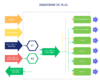 Diagramme de flux Axtra engineering